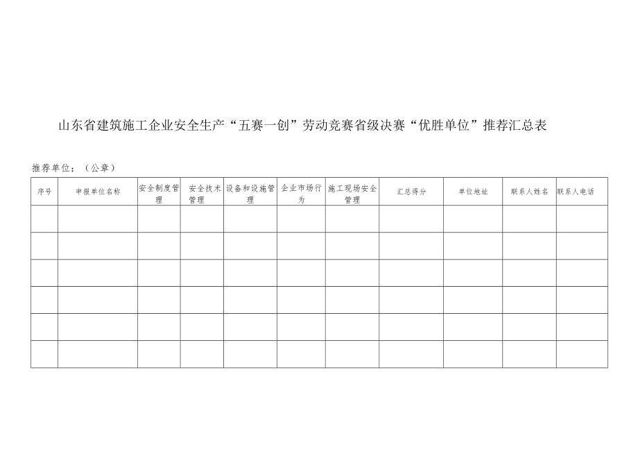 山东省建筑施工企业安全生产“五赛一创”劳动竞赛省级决赛名额分配表.docx_第2页