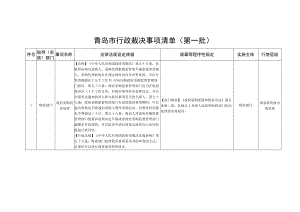 青岛市行政裁决事项清单第一批.docx