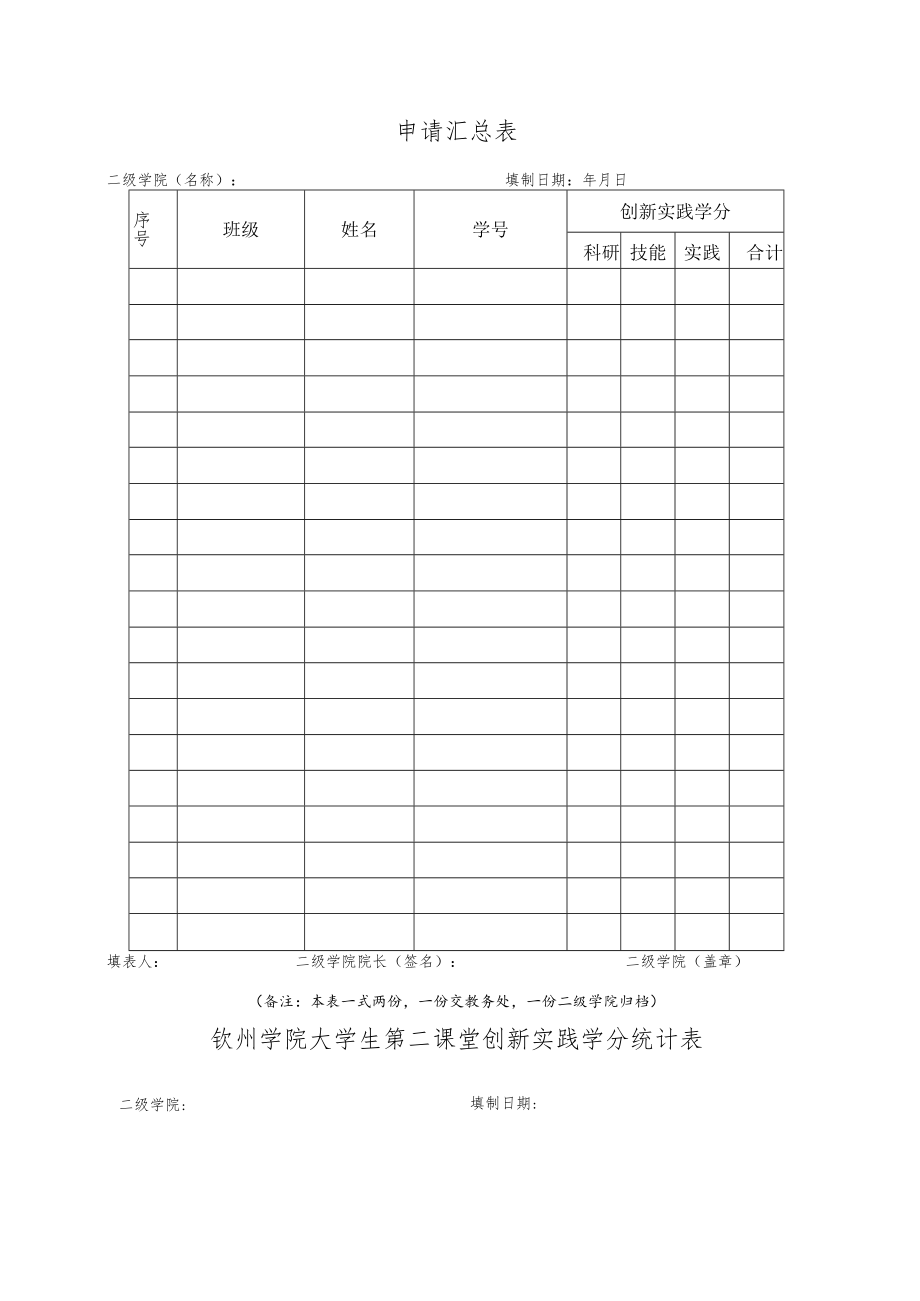 钦州学院大学生第二课堂创新实践学分申请表.docx_第2页