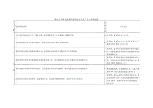 煤矿后勤服务部场所各岗位安全生产责任考核标准.docx