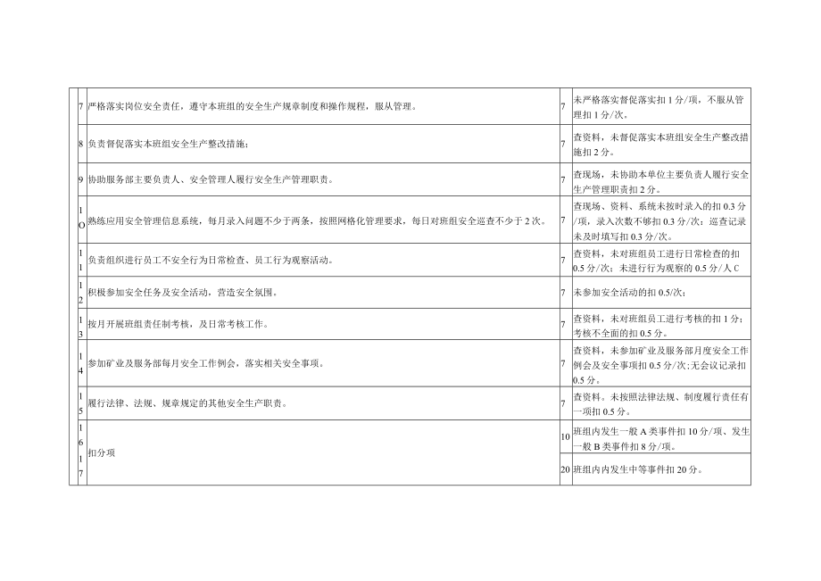 煤矿后勤服务部场所各岗位安全生产责任考核标准.docx_第2页