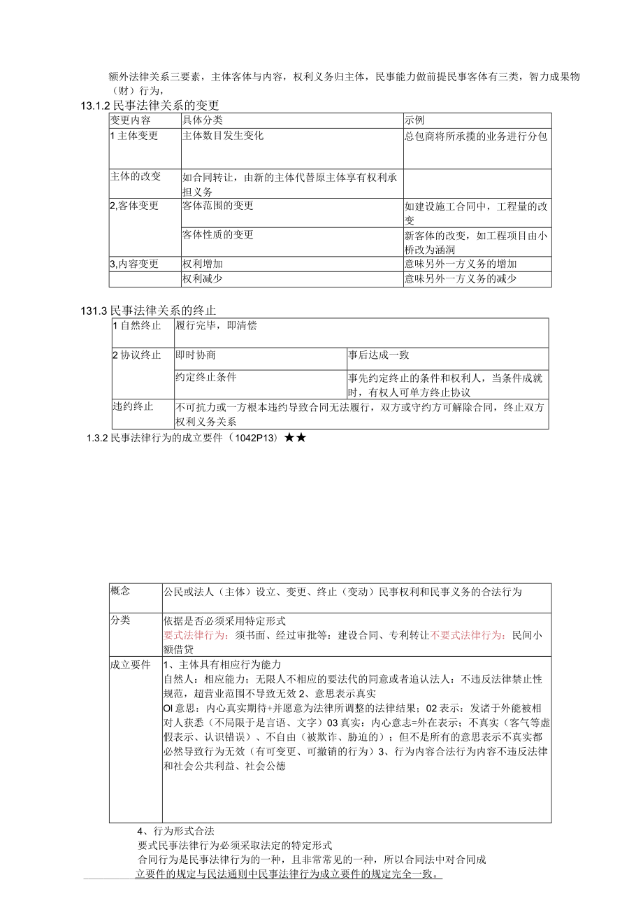 2023年整理-某年度二级建造师建设工程法规及相关知识重点笔记.docx_第1页