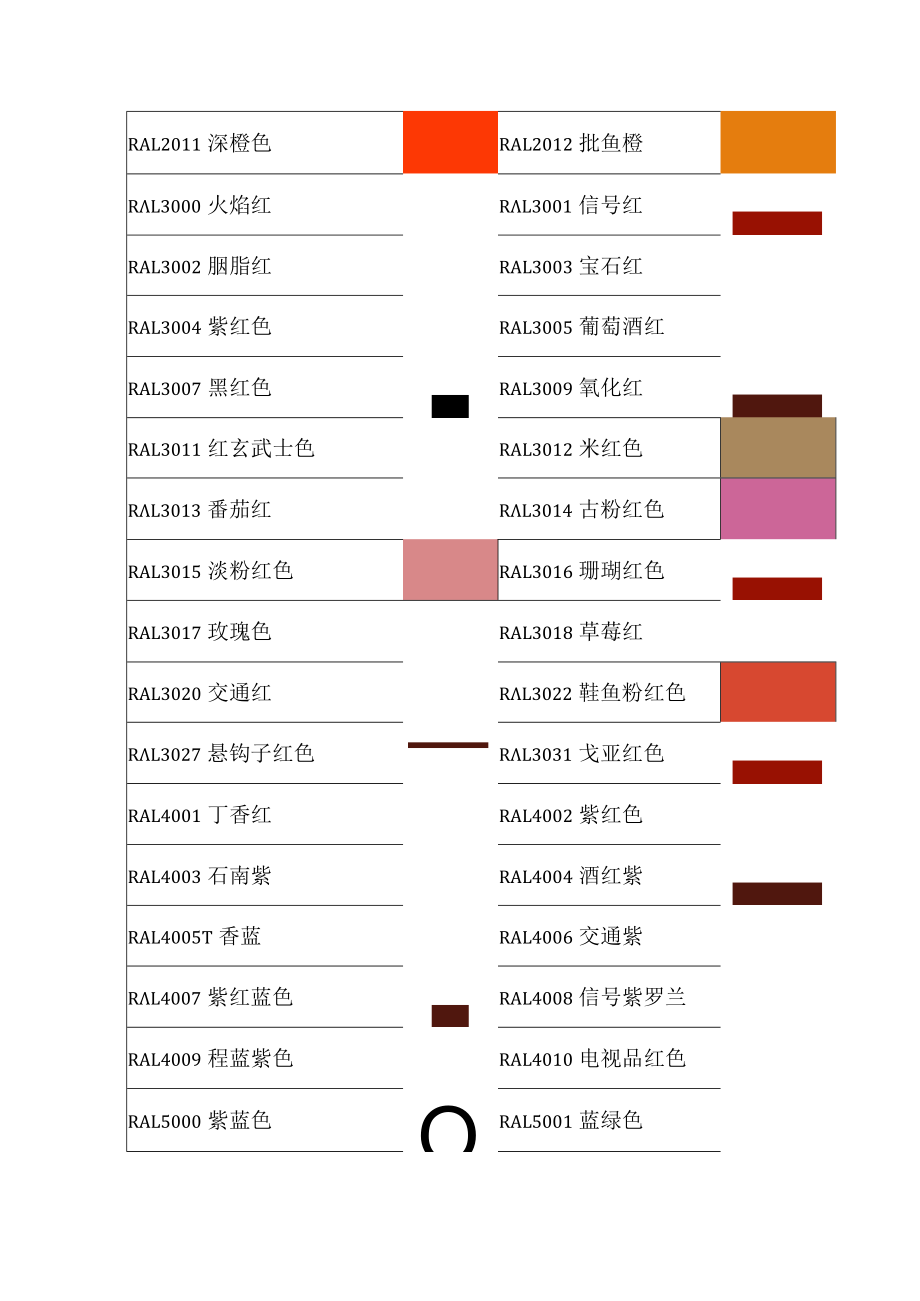 泵阀喷涂RAL颜色对照表.docx_第2页