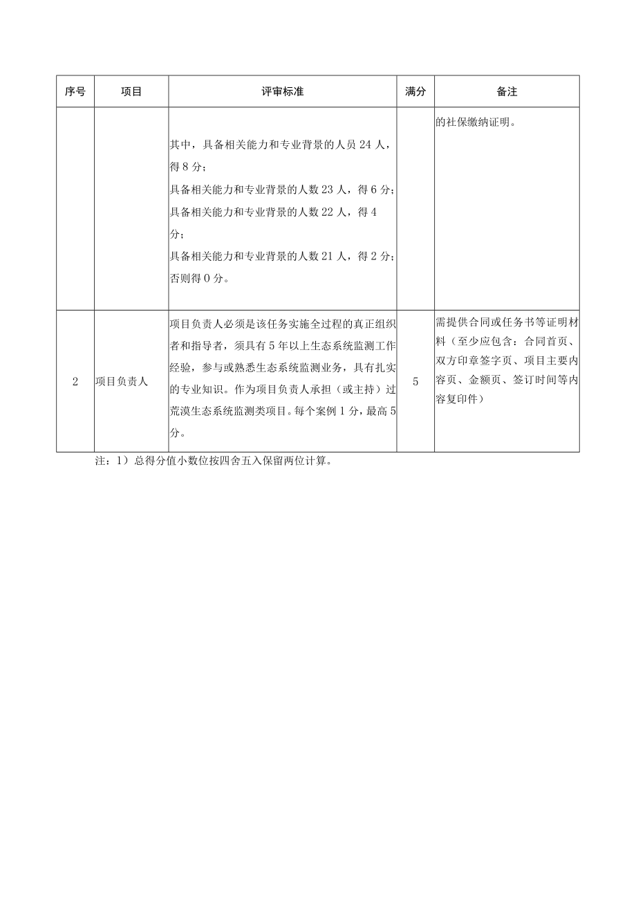 荒漠生态系统监测与质控技术规定项目评标方法和标准.docx_第3页