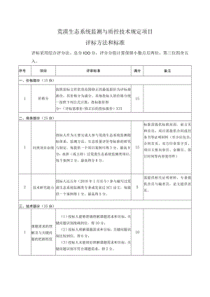 荒漠生态系统监测与质控技术规定项目评标方法和标准.docx