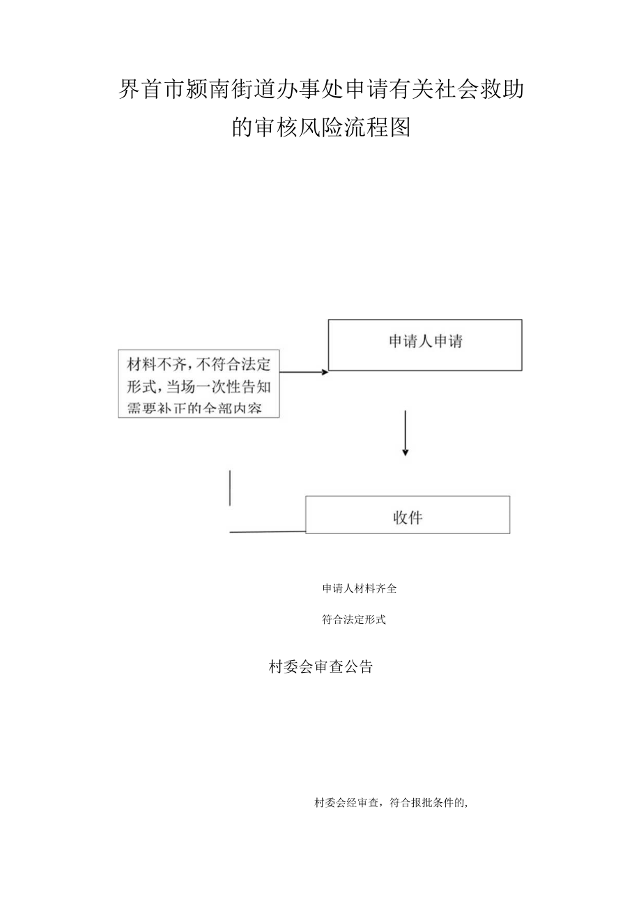 界首市颍南街道办事处申请有关社会救助的审核风险流程图.docx_第1页