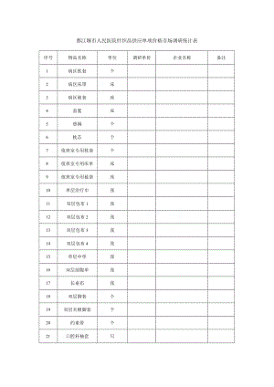 都江堰市人民医院针织品供应单项价格市场调研统计表.docx