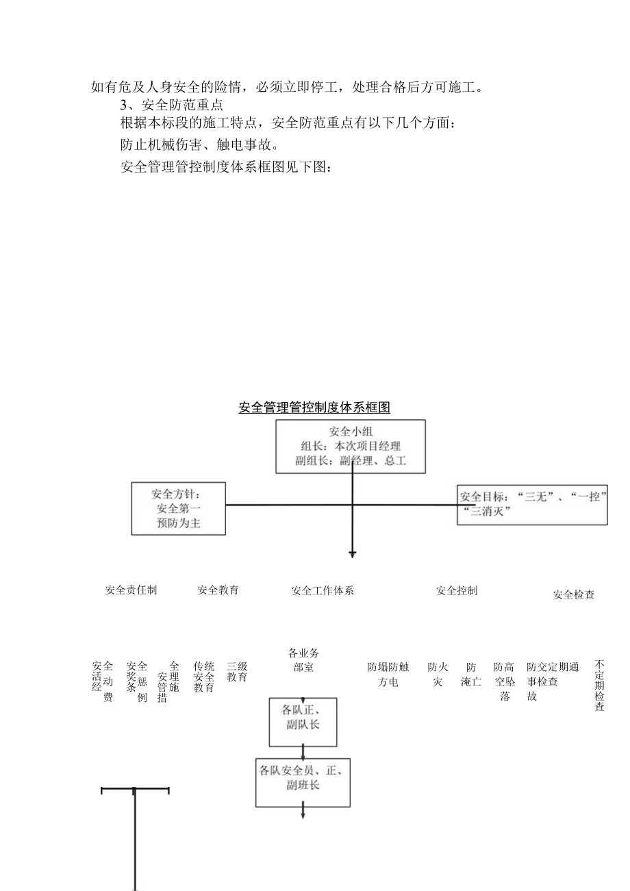 2023年整理-某公路改建工程项目C合同模板段安全控制制度.docx_第3页