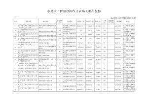 市建设工程招投标统计表施工类招投标.docx