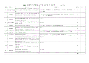 项目经理岗位责任制考核表.docx