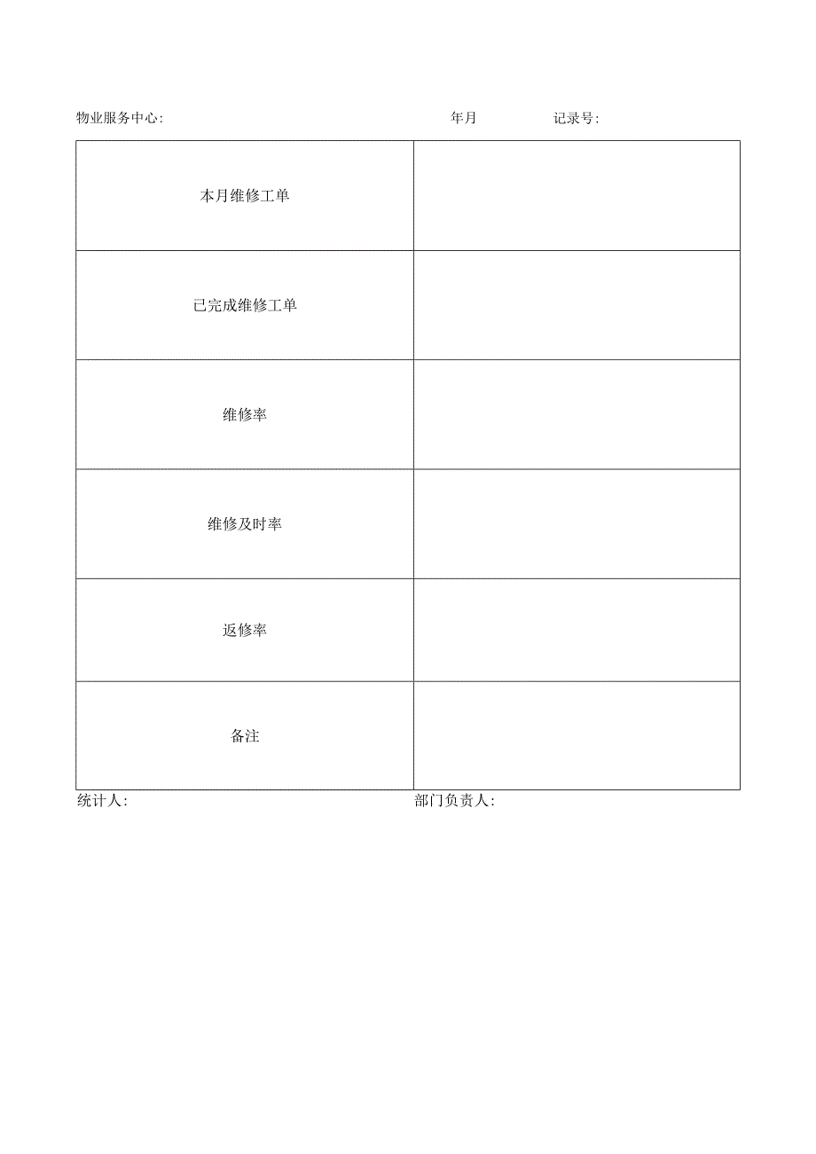 维修工作统计表.docx_第1页