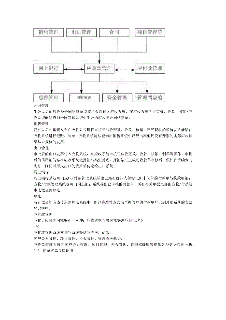 应收款管理手册.docx_第2页