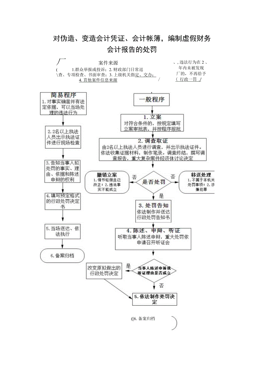 财务管理资料2023年整理-对伪造变造会计凭证会计帐簿,编制虚假财务会计报告.docx_第2页