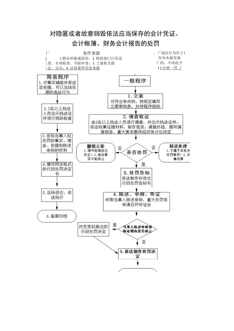 财务管理资料2023年整理-对伪造变造会计凭证会计帐簿,编制虚假财务会计报告.docx_第3页