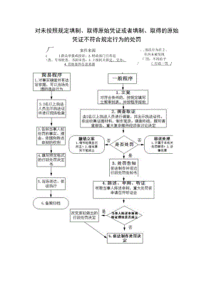 财务管理资料2023年整理-对伪造变造会计凭证会计帐簿,编制虚假财务会计报告.docx