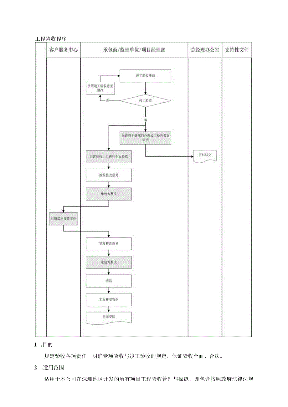 工程验收作业指引.docx_第3页