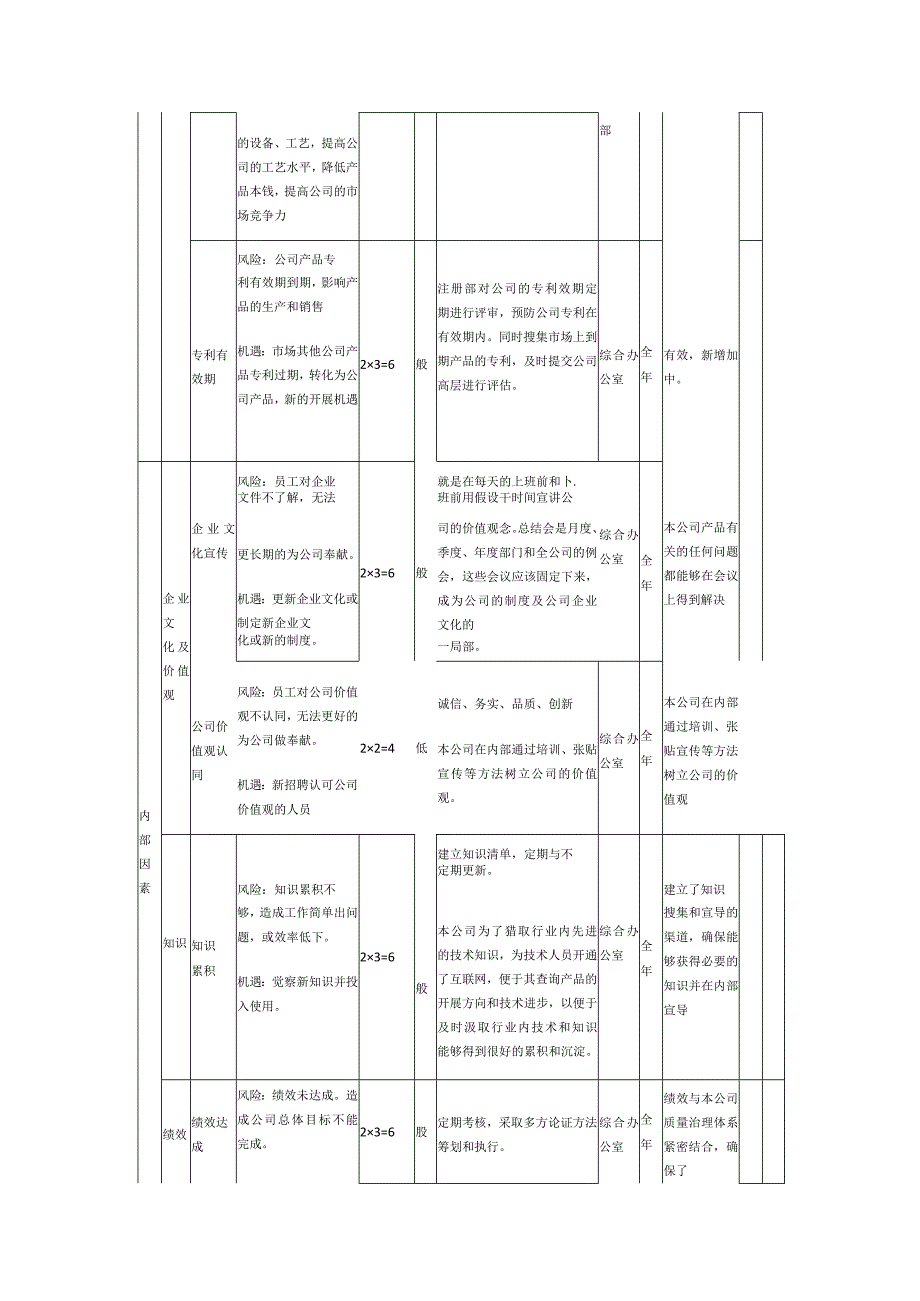 风险和机遇风险识别评估表格.docx_第3页