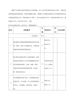 绿化部服务考核规程.docx