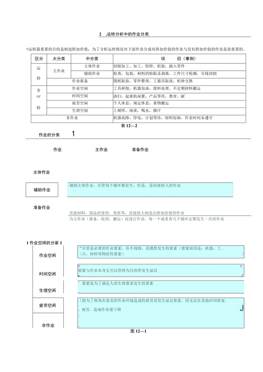 工业工程IE工程师实训教材第2章.docx_第2页