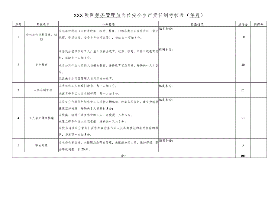 项目劳务管理员岗位责任制考核表.docx_第1页