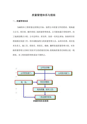 质量管理体系与措施(13).docx