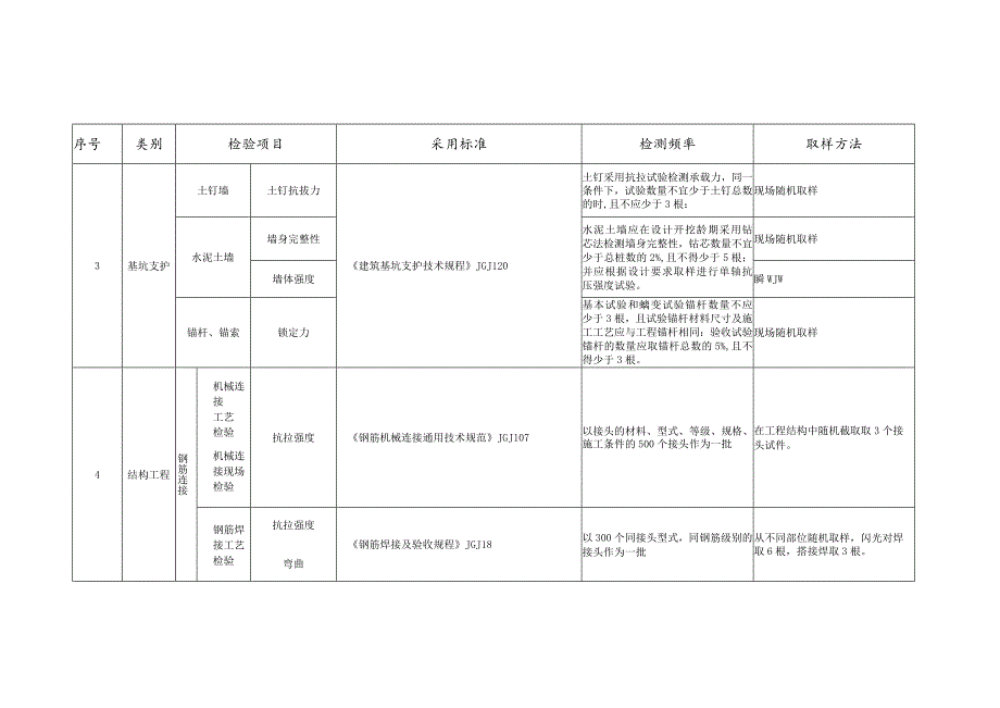 建筑工程试验检测项目及频率汇总表.docx_第2页