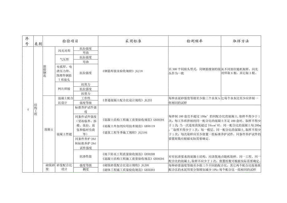 建筑工程试验检测项目及频率汇总表.docx_第3页