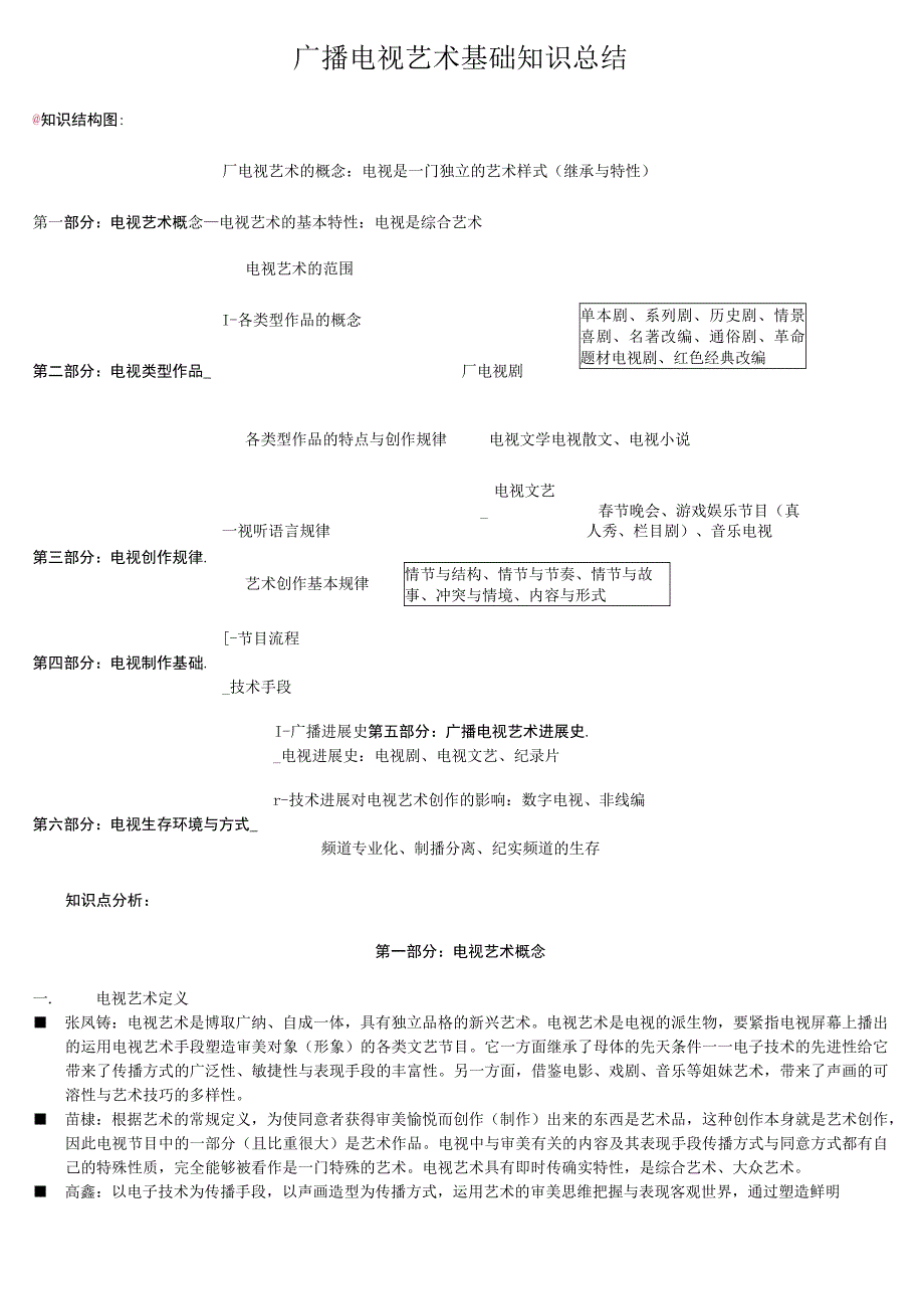 广播电视艺术基础知识总结.docx_第1页