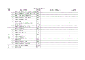 给排水系统定期保养与检查记录表.docx