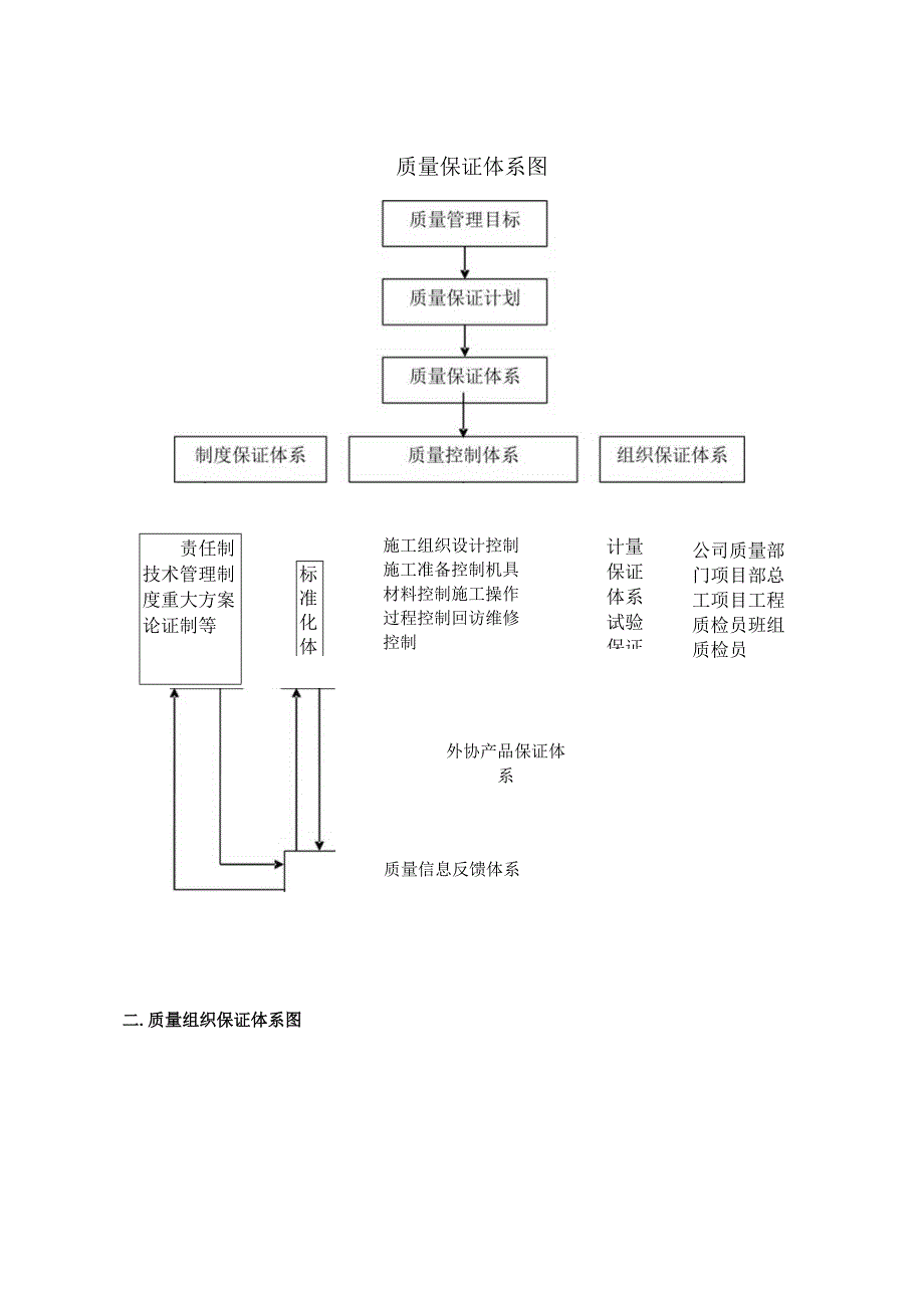 质量目标及保障措施.docx_第2页