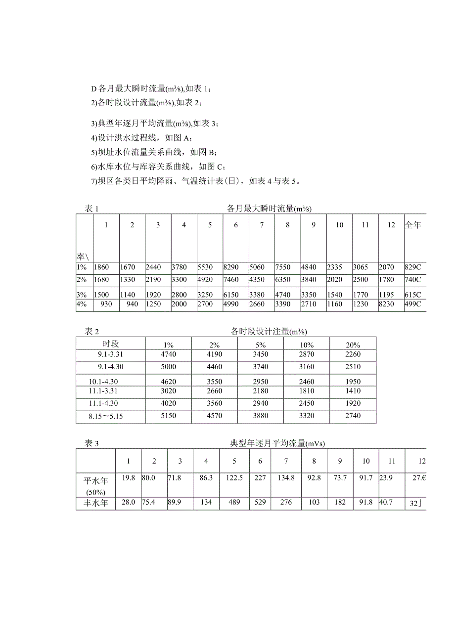 工程项目管理课程设计指导文件.docx_第2页