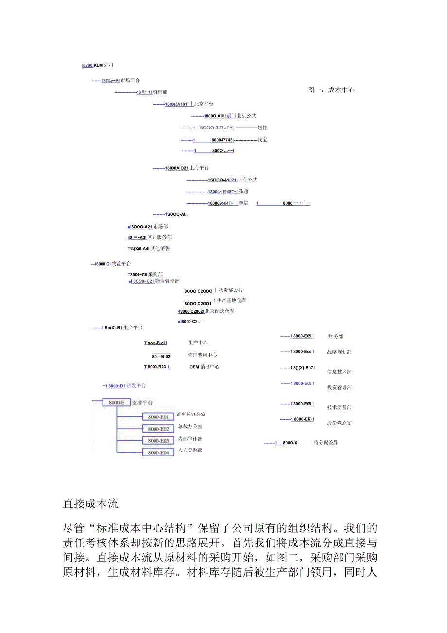 应用案例－责任考核体系.docx_第3页