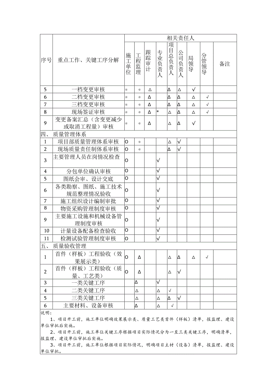 项目管理人员多级管控.docx_第2页