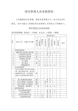 项目管理人员多级管控.docx