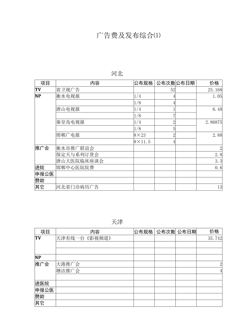 广告费及发布综合.docx_第1页