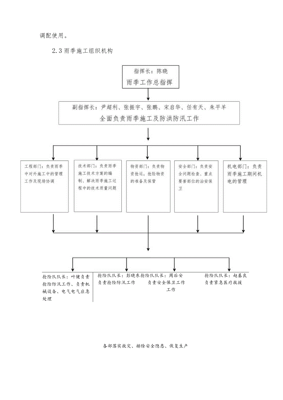 防雷、防汛、触电应急预案.docx_第3页