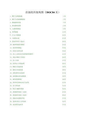 店面组织架构图（DOC84页）.docx