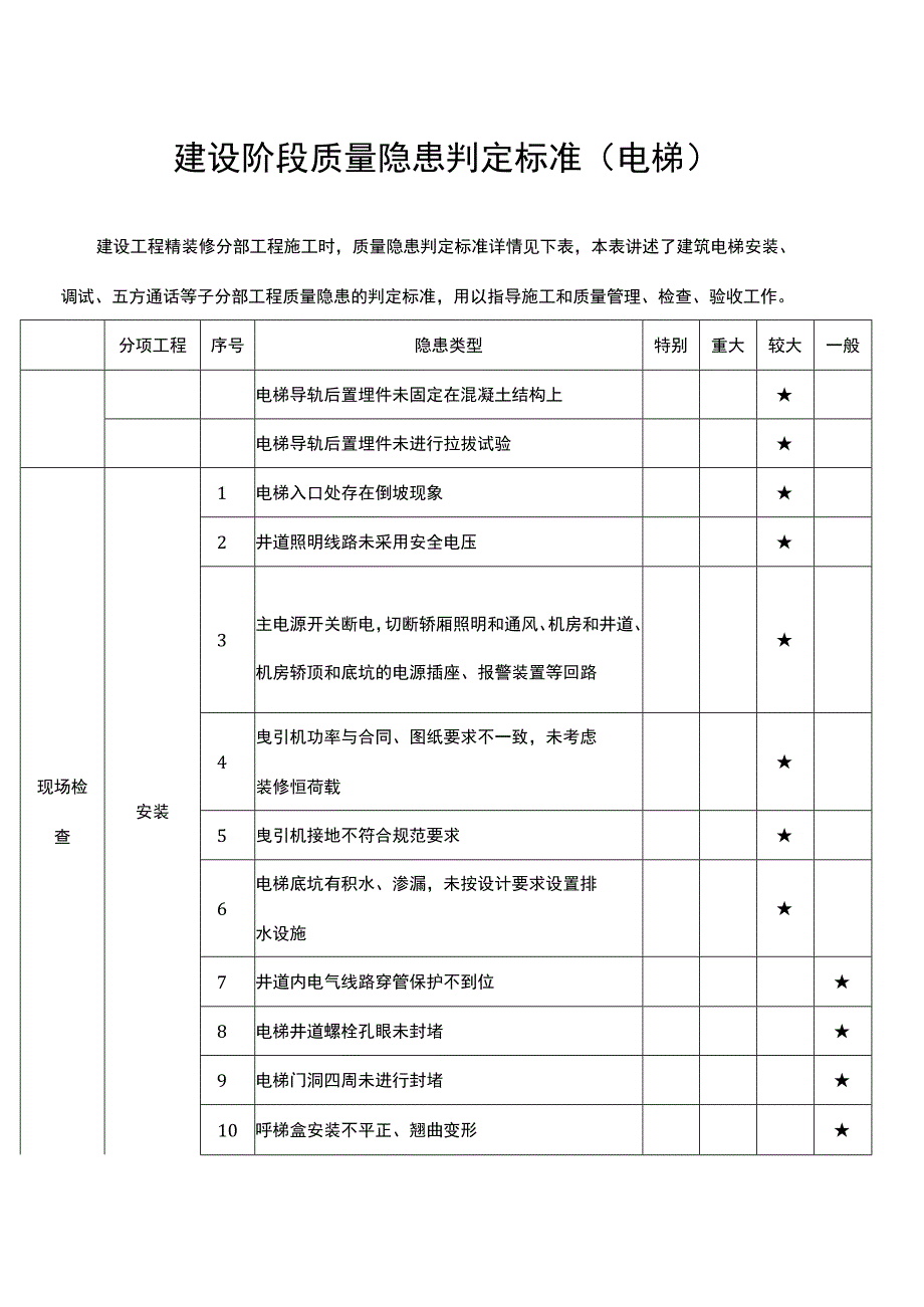 建设阶段质量隐患判定标准（电梯）.docx_第1页