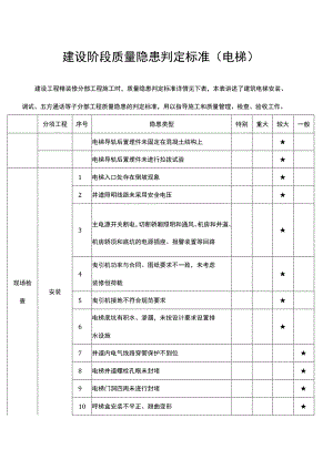 建设阶段质量隐患判定标准（电梯）.docx