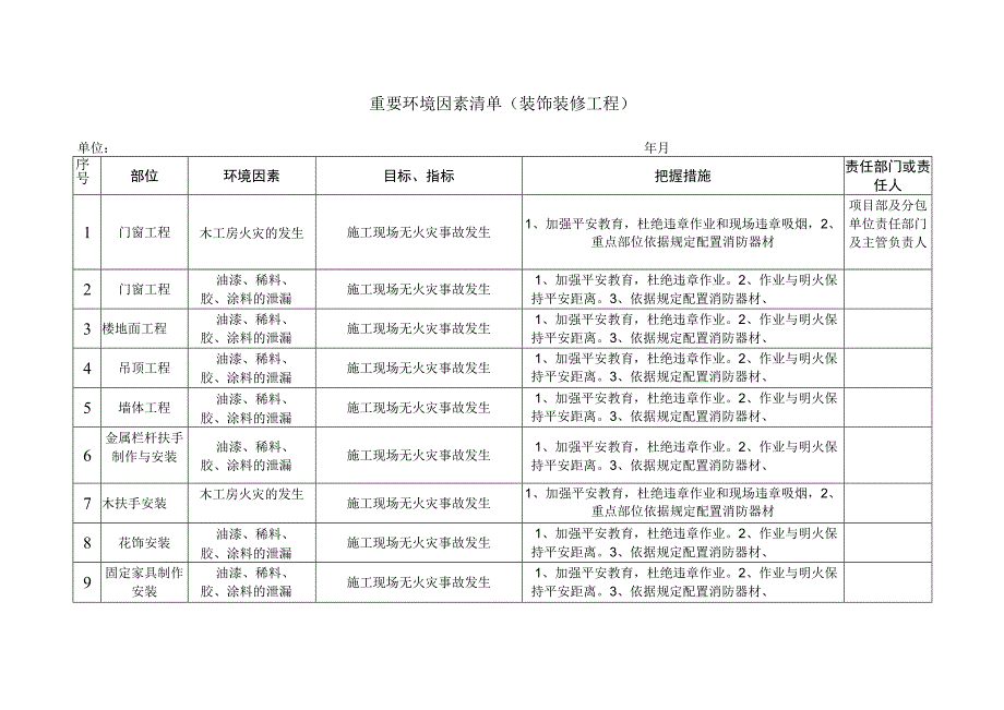 重要环境因素清单(装饰装修工程).docx_第1页