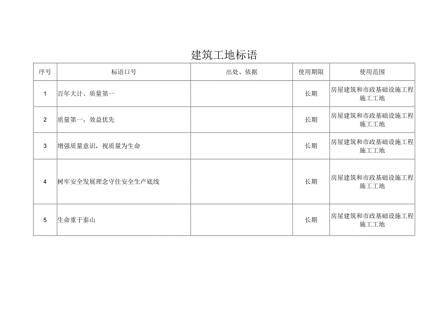 建筑工地标语.docx_第1页