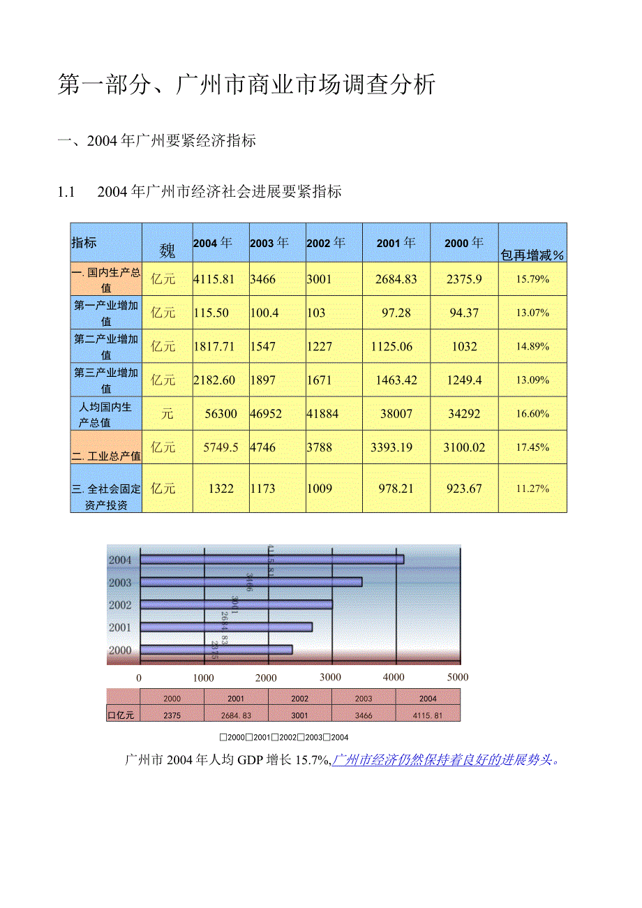 广州光大花园商业项目前期报告100页.docx_第2页