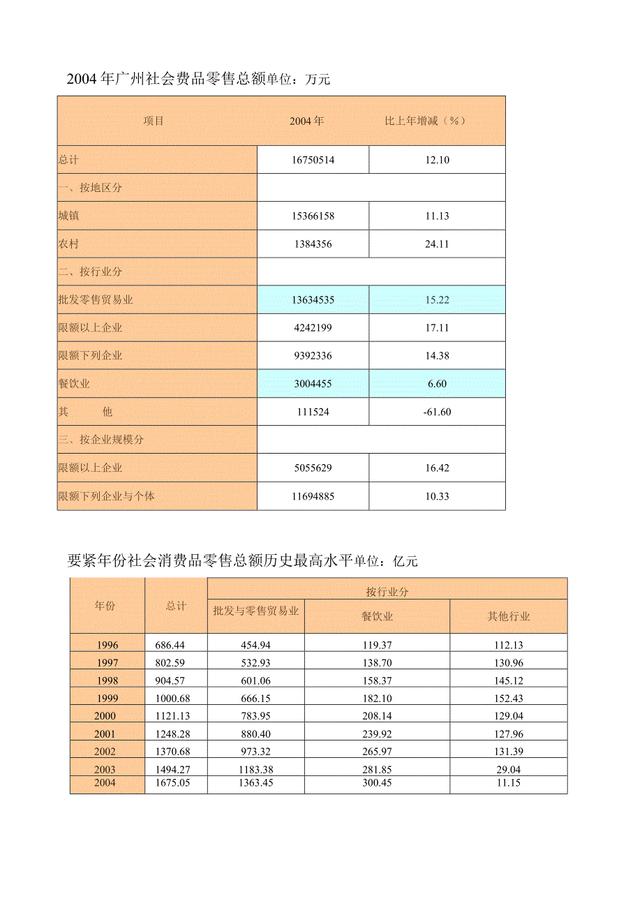 广州光大花园商业项目前期报告100页.docx_第3页