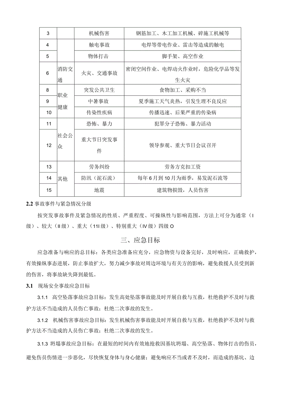 应急预案施工方案技术交底2.docx_第3页