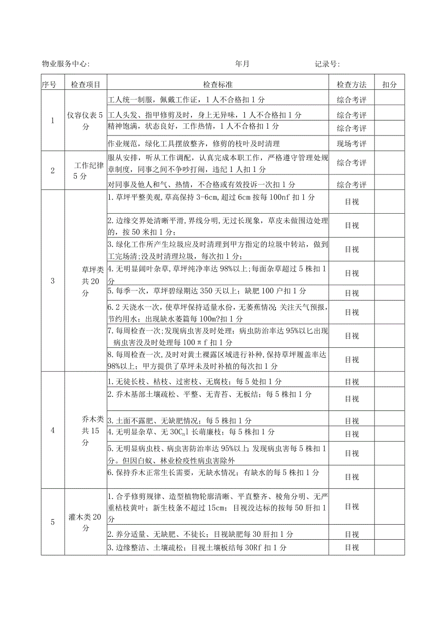 绿化养护月度考核表.docx_第1页