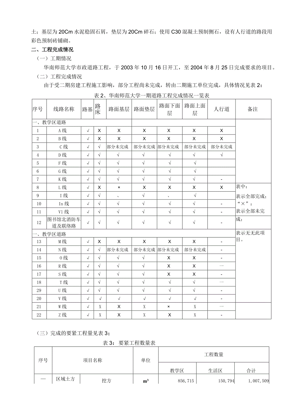 市政道路工程施组.docx_第2页