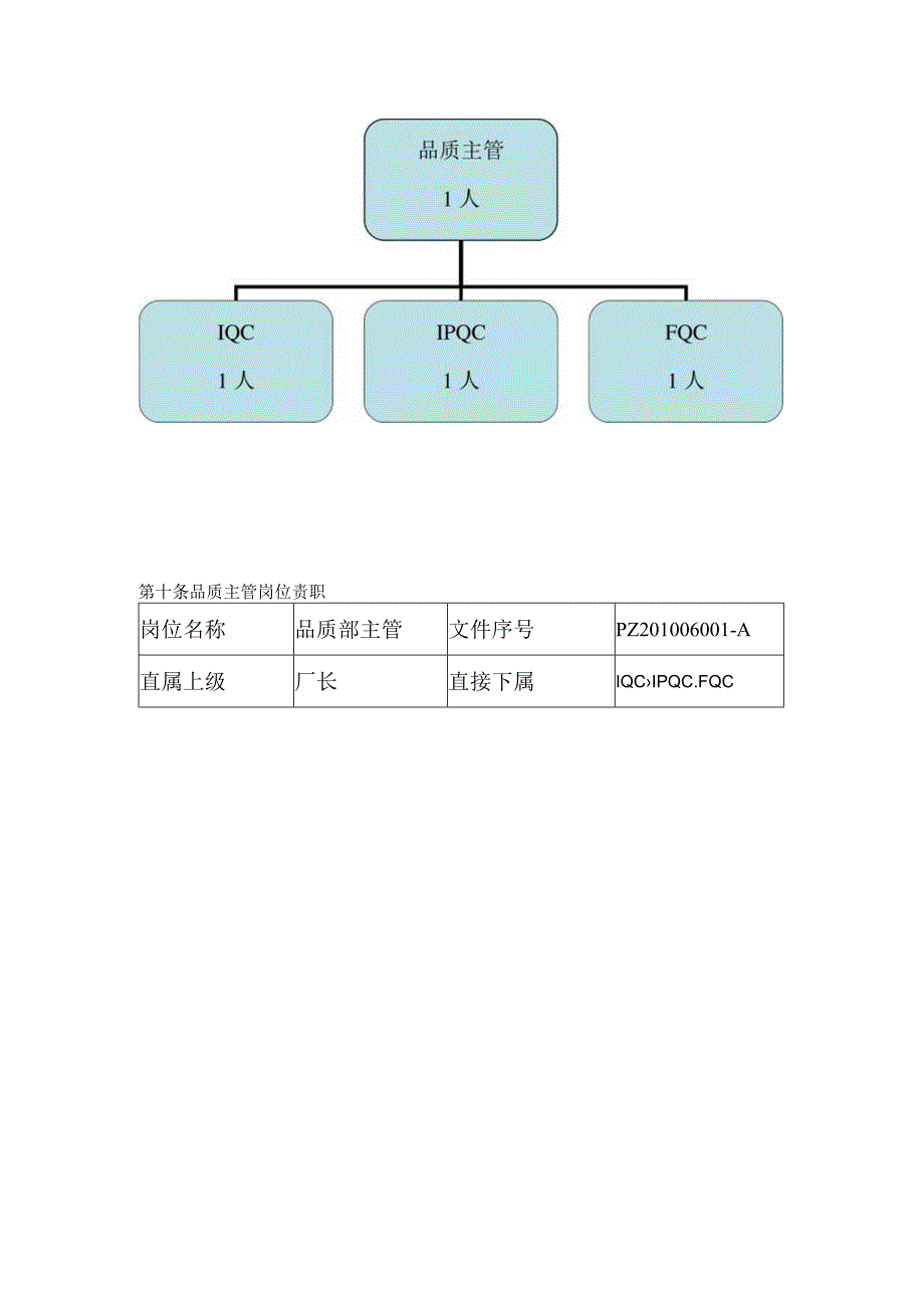 广州XX家用电器品质部组织管理制度.docx_第2页