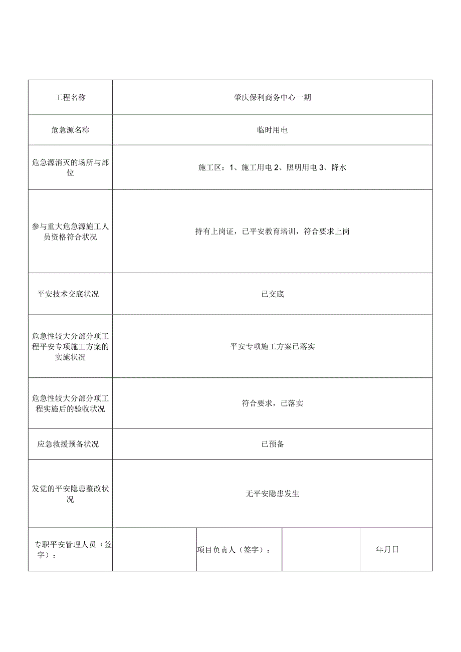 重大危险源监控记录.docx_第1页