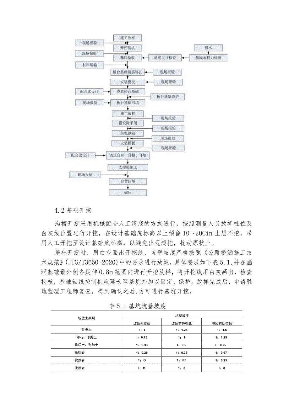 轻型桥台施工技术交底.docx_第3页