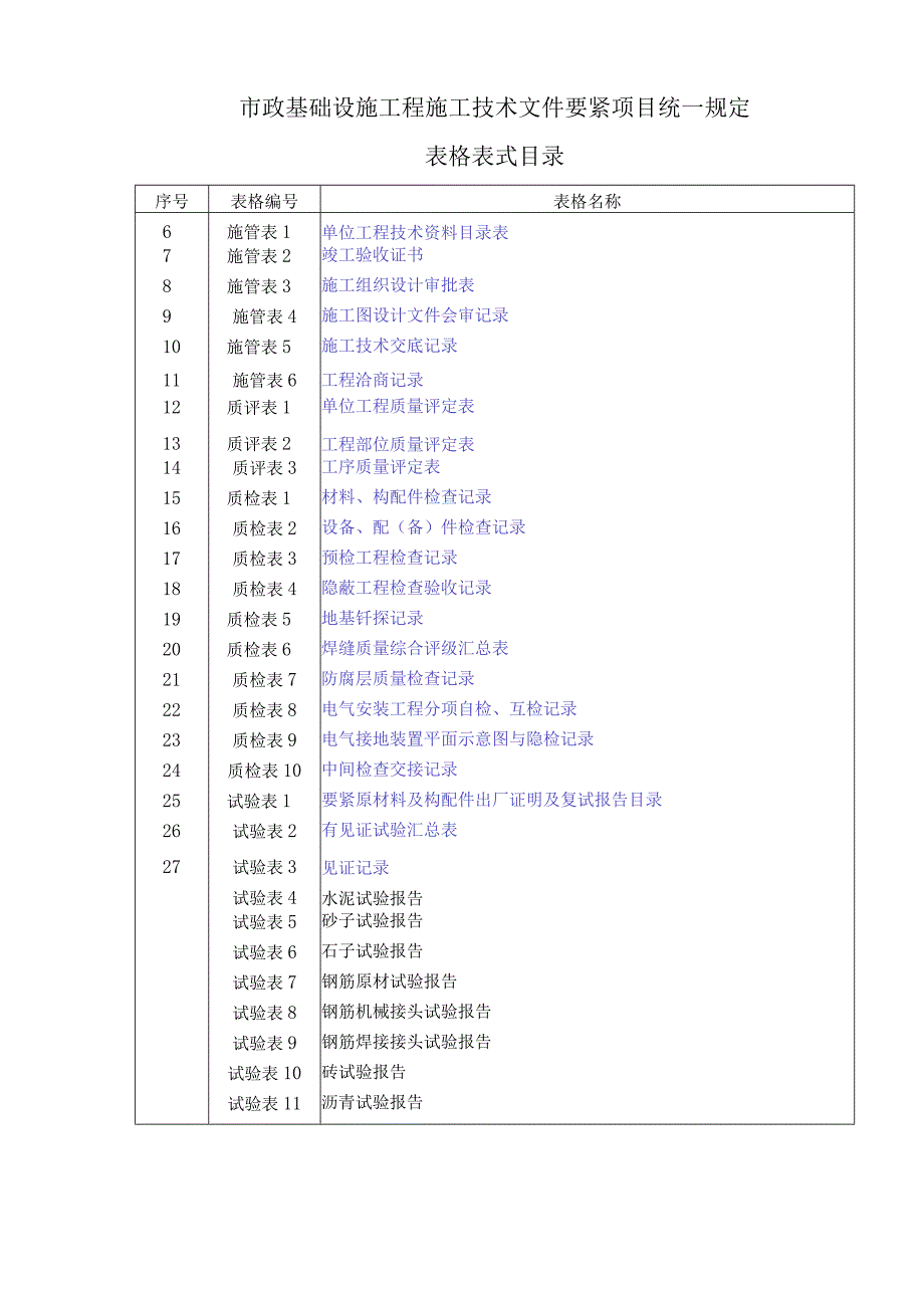 市政基础设施工程施工技术文件.docx_第2页